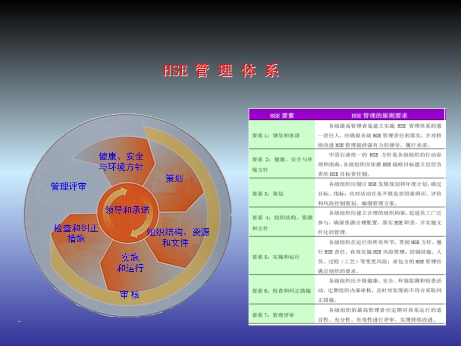 HSE“两书一表”培训.ppt_第2页