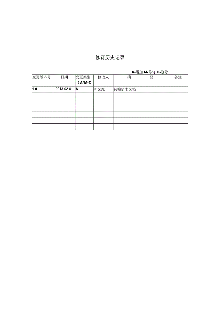 远程心电监护系统软件需求规格说明书-0411资料.docx_第2页