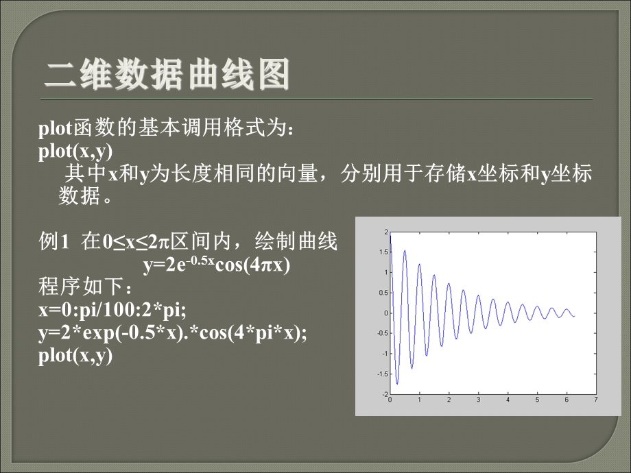 Matlab作图大全.ppt_第2页