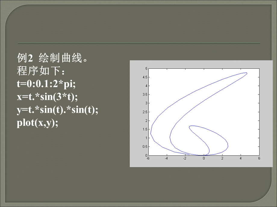 Matlab作图大全.ppt_第3页