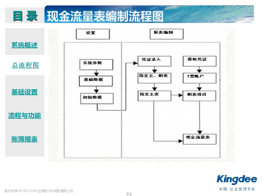 KIS产品课件ZYB9.1sp1报表与分析.ppt_第3页