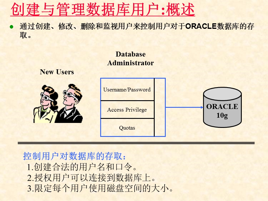 Oracle讲义用户.ppt_第2页