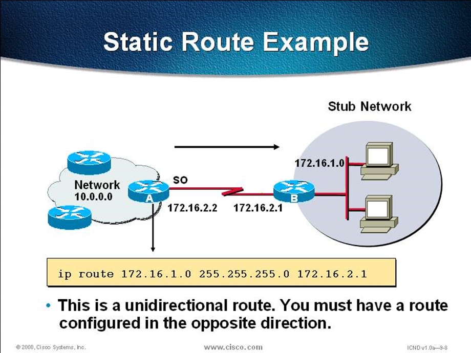 ccna教学资料-cisco静态路由实验实例.ppt_第2页