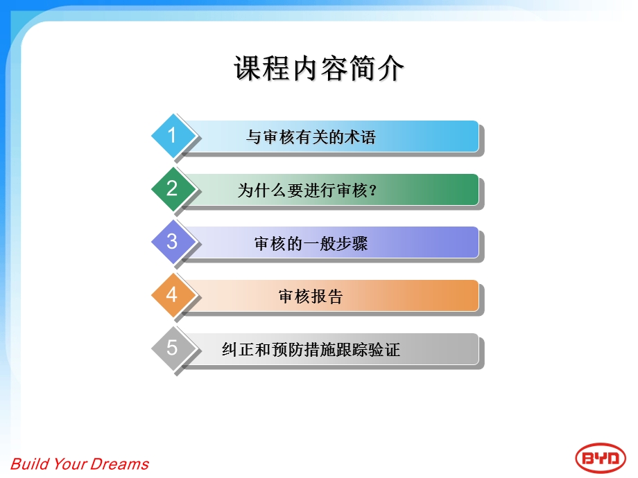 ISO体系审核与改进.ppt_第2页