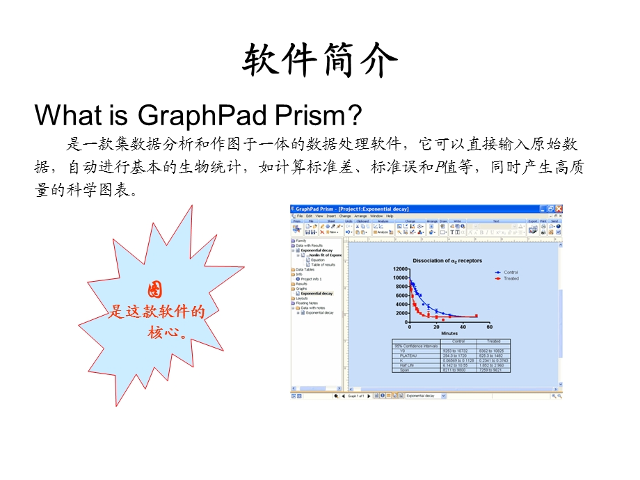 Graphpad初学者讲解.ppt_第3页