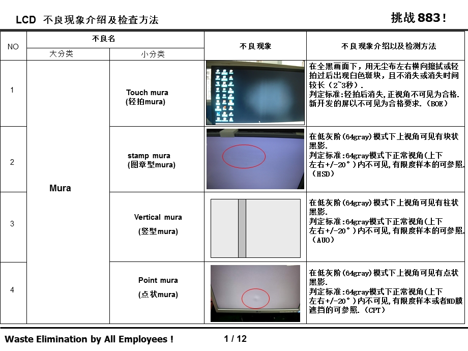 LCD常见不良检查条件判定标准介绍(版本).ppt_第2页