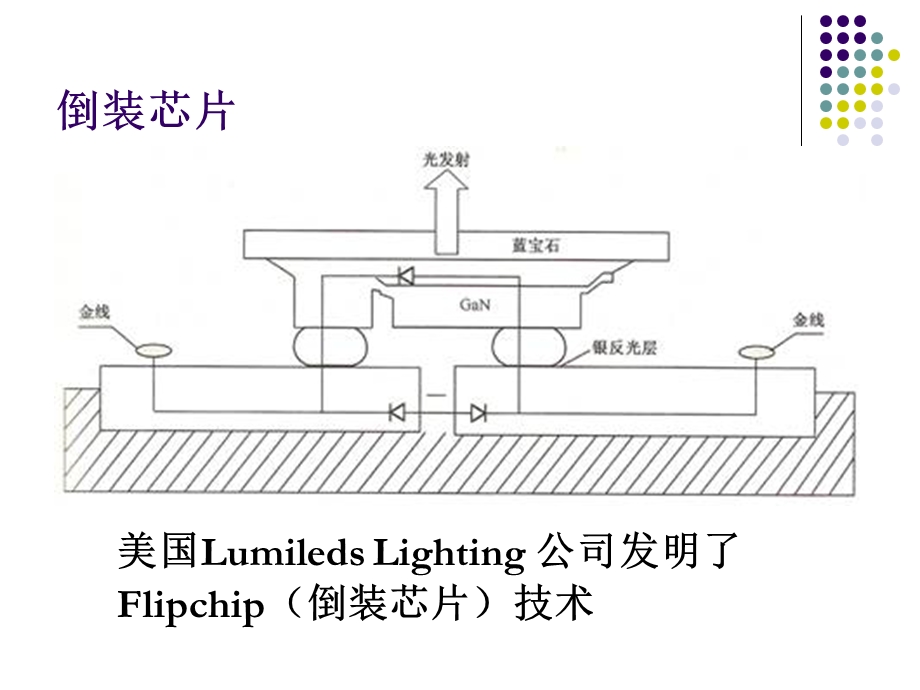 LED的其它相关指标.ppt_第3页