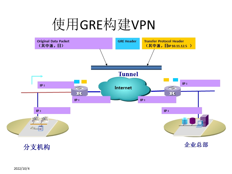 GRE加封装和解封装过程小结.ppt_第3页