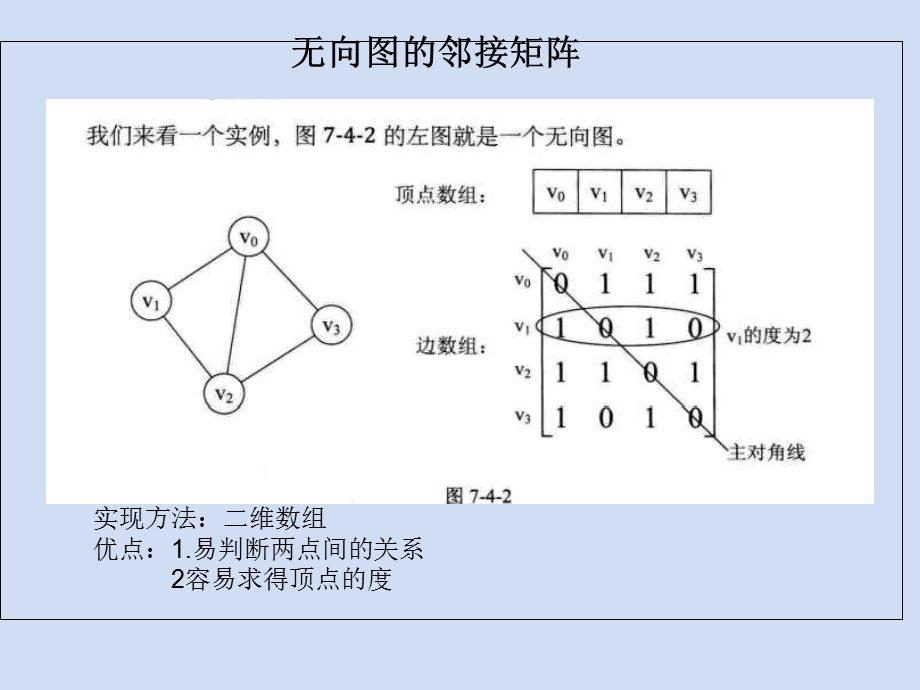 FTD几种图的存储结构的比较.ppt_第3页