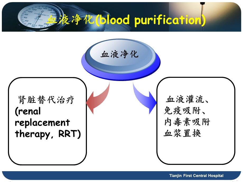 crrt在icu中应用指南解读ghm.ppt_第2页