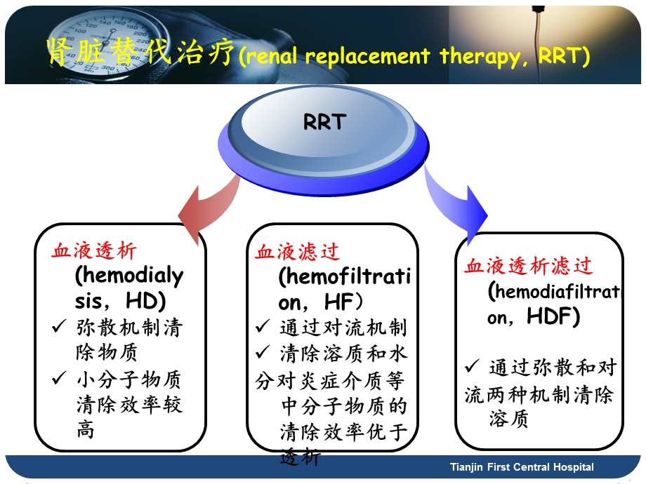 crrt在icu中应用指南解读ghm.ppt_第3页