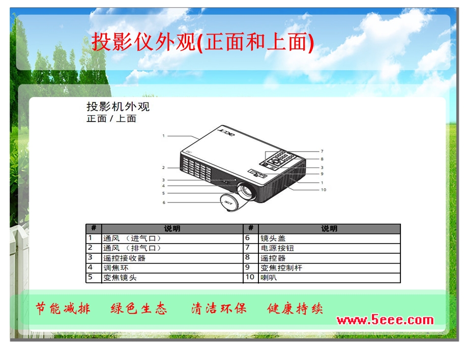 AcerX1161投影仪使用手册.ppt_第2页