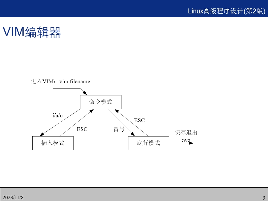 Linux下C语言开发工具.ppt_第3页