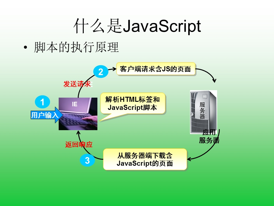 JavaScript基本结构.ppt_第2页