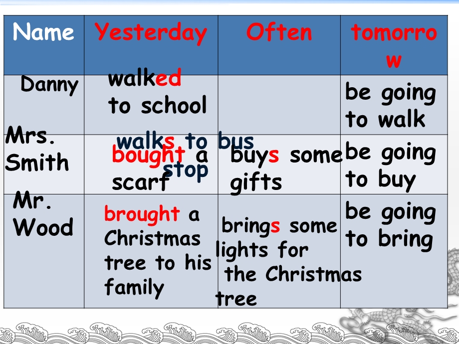 Lesson-20-Christmas-Tree英语PPT.ppt_第3页