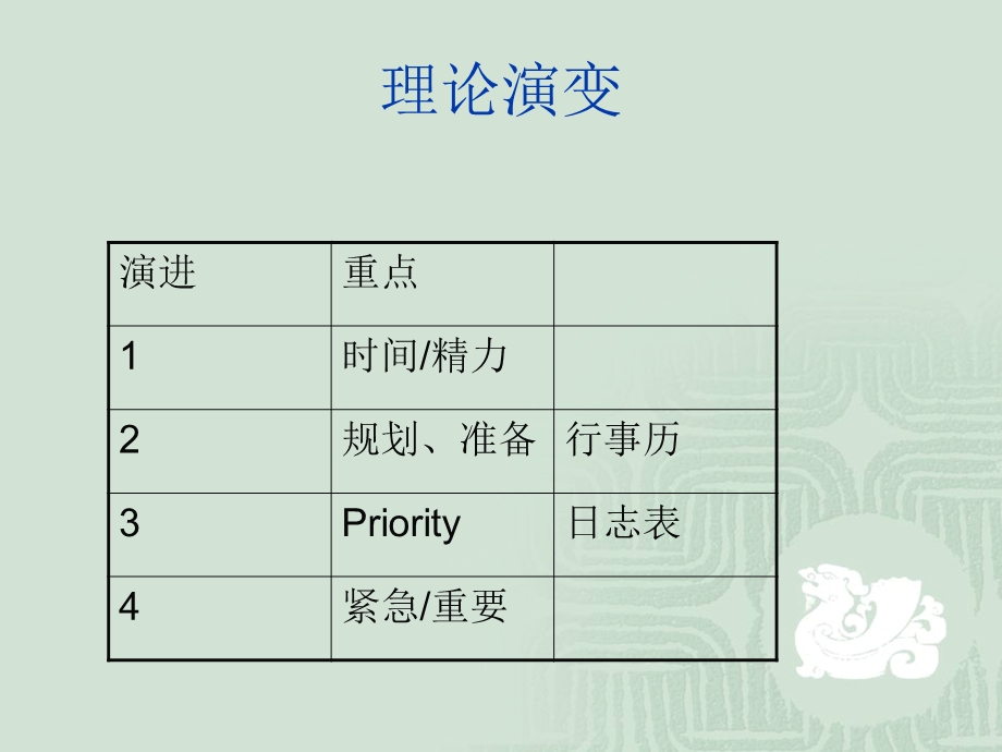 ags招商银行时间管理规划.ppt_第2页