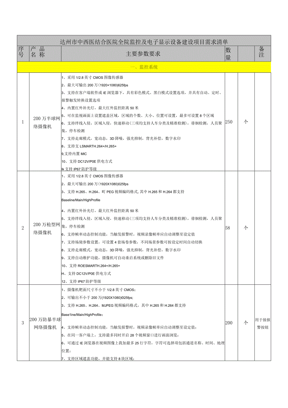 达州市中西医结合医院全院监控及电子显示设备建设项目需求清单.docx_第1页