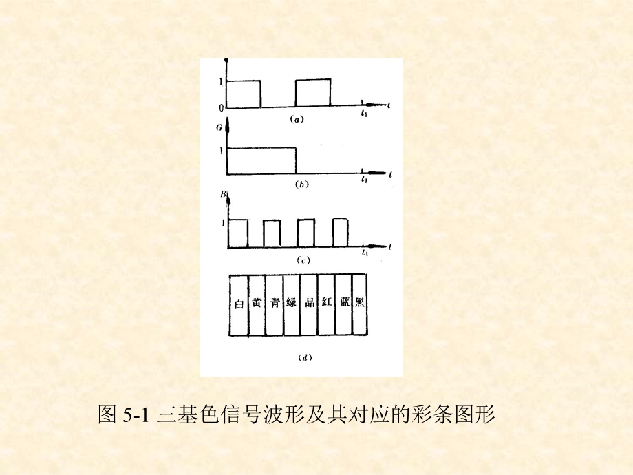 PAL制彩色全电视信号.ppt_第3页