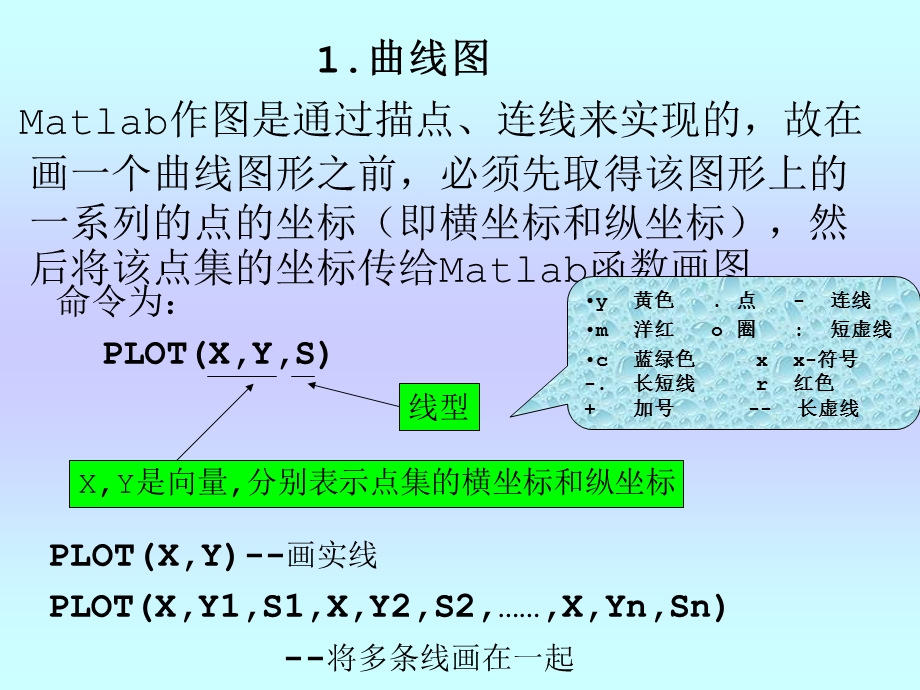 MATLAB绘图入门.ppt_第3页