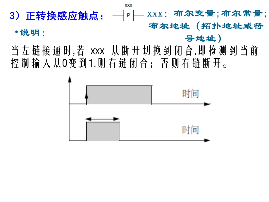 plc系统编程-2基本指令.ppt_第2页