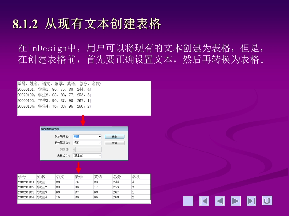 InDesign应用表格 (2).ppt_第3页