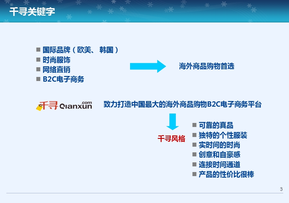 B2C电子商务网站营销实施方案.ppt_第3页