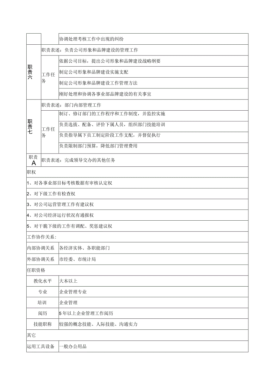 运营管理部岗位说明书.docx_第2页