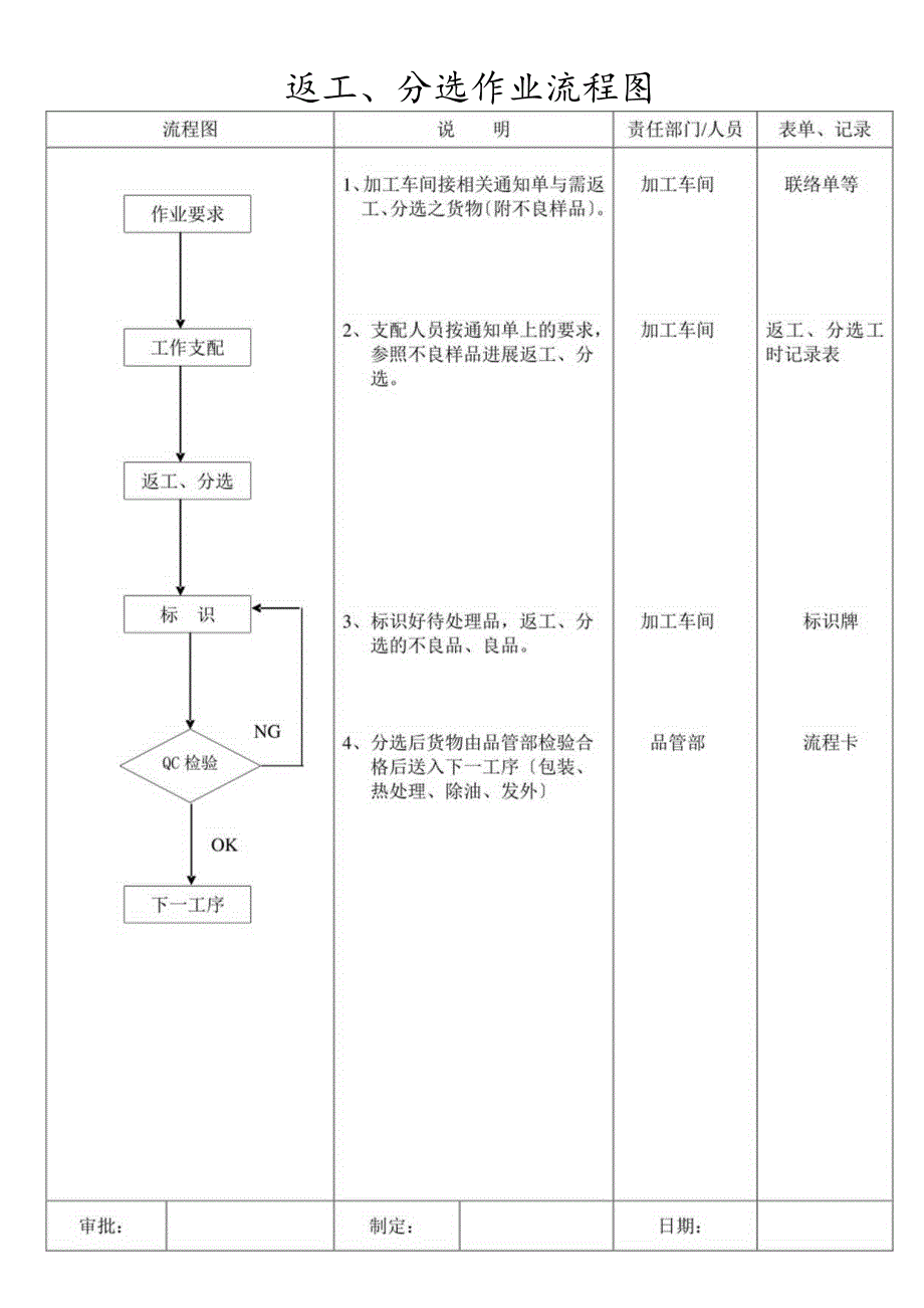 返工、作业流程图.docx_第1页