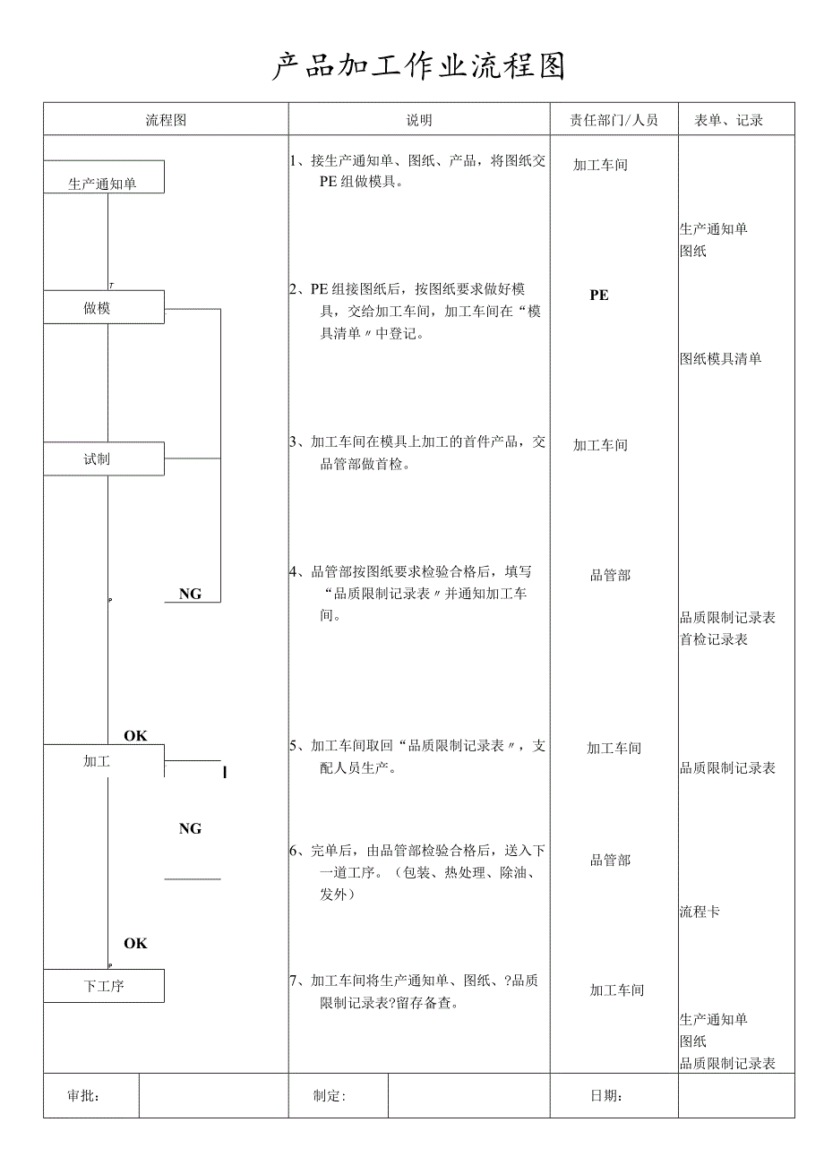 返工、作业流程图.docx_第2页