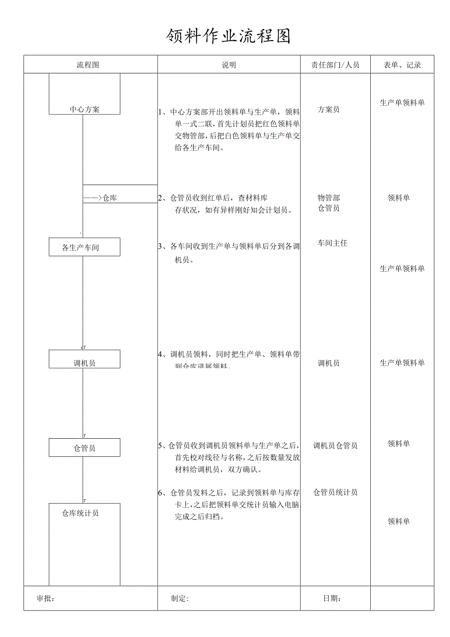 返工、作业流程图.docx_第3页