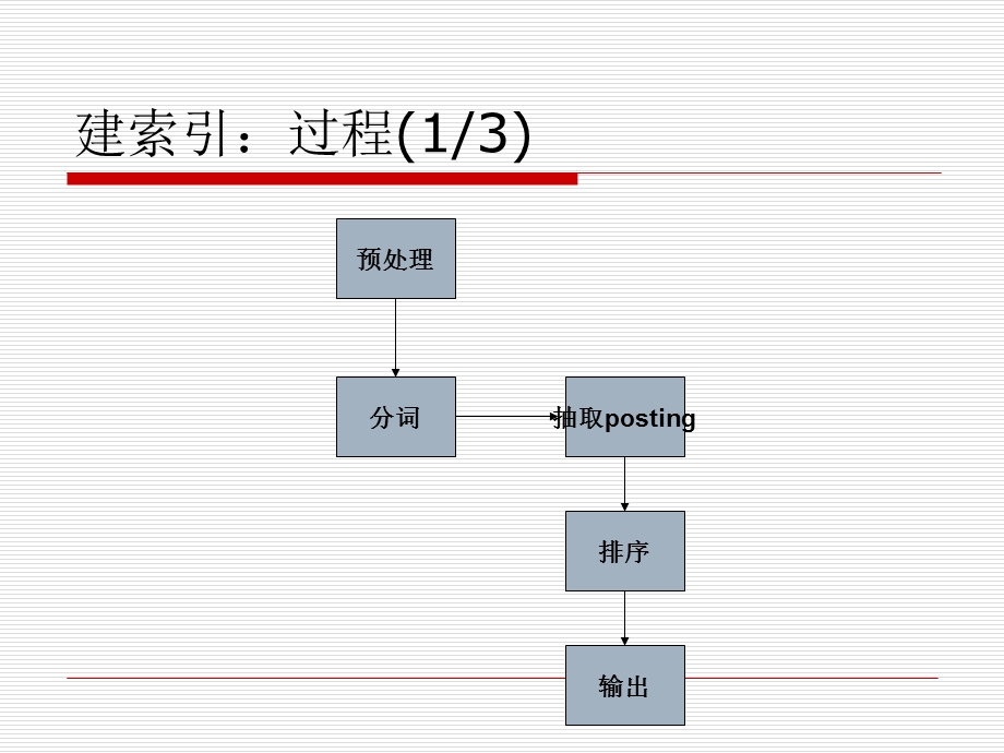 Project3说明及评判标准.ppt_第3页