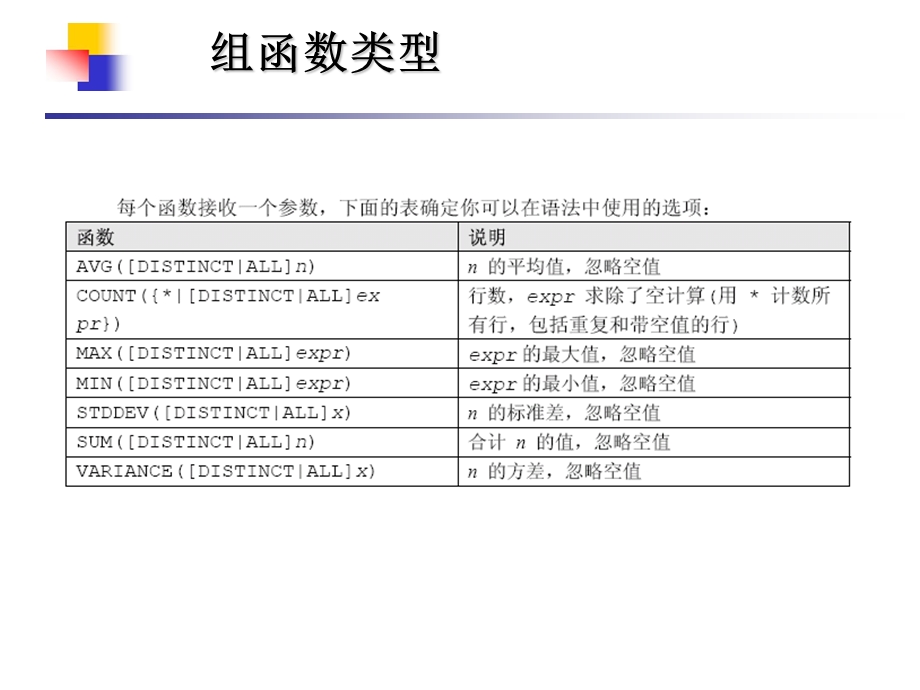 oracle分组函数.ppt_第2页