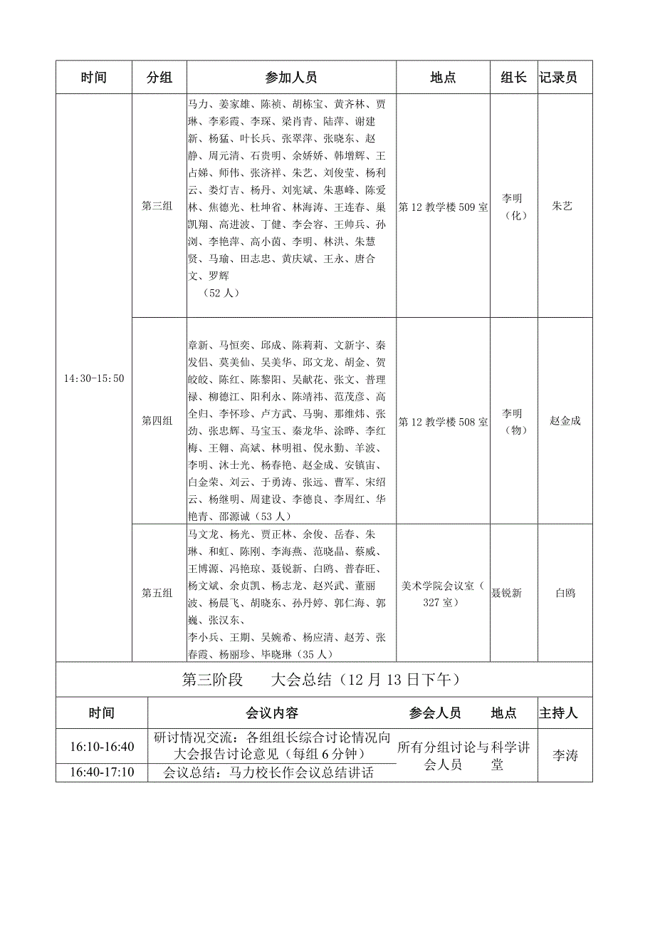 玉溪师范学院2019年科研工作会议议程表.docx_第2页