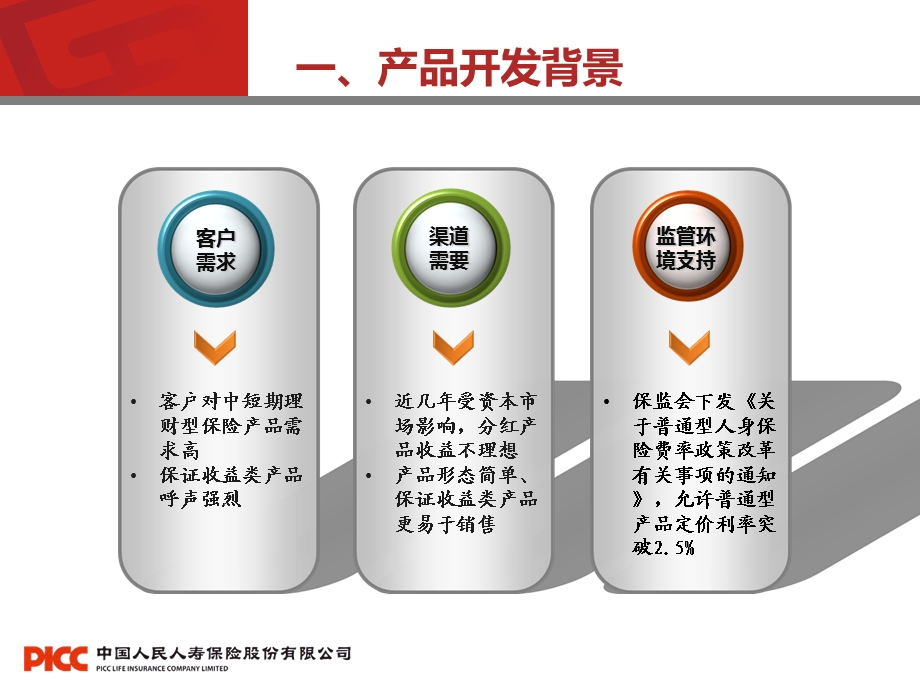 PICC鑫利年金A、B款产品介绍-内部宣导版.ppt_第3页