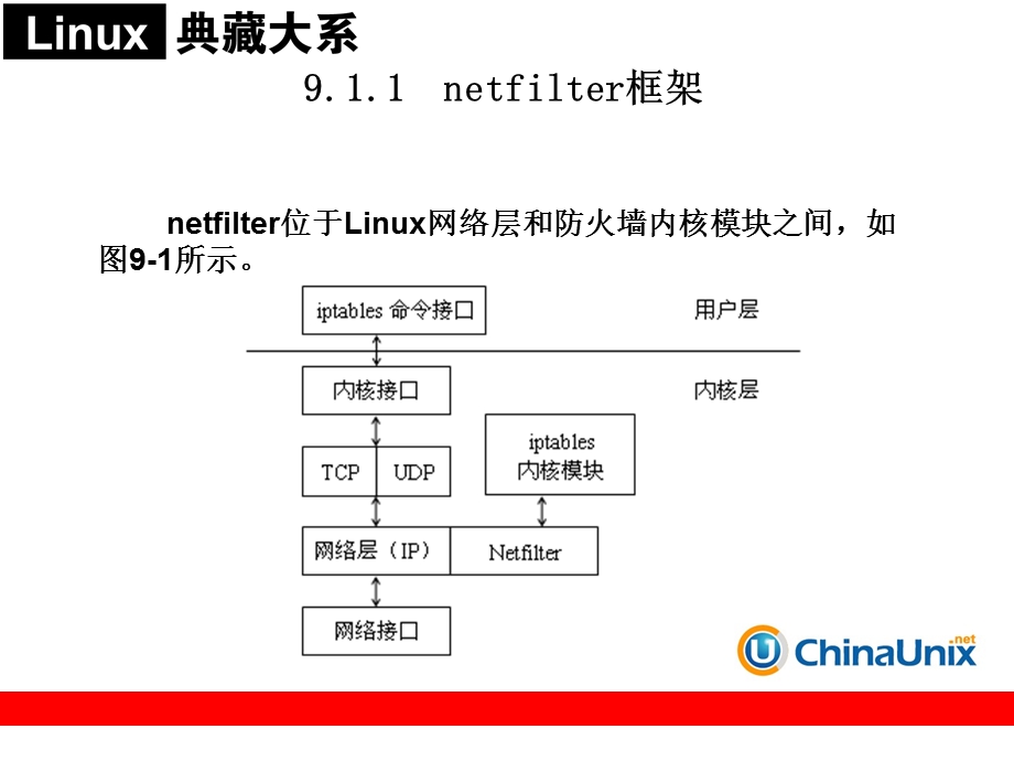 Linux防火墙配置.ppt_第3页