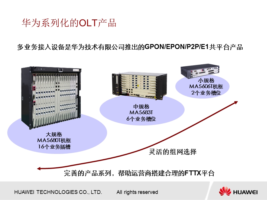 GPON产品及特性介绍.ppt_第3页