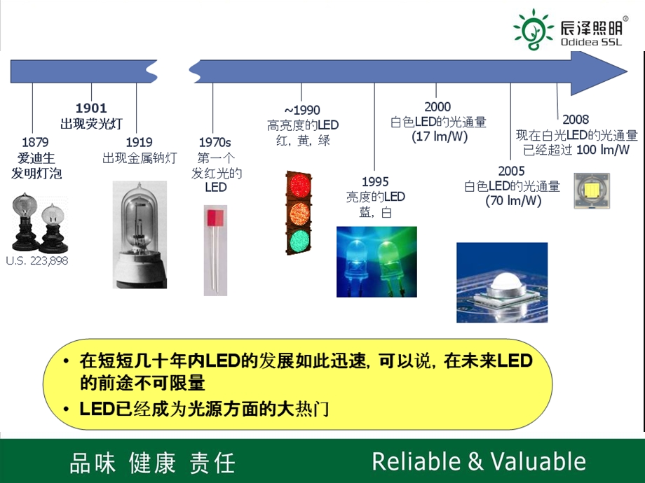 FadeLED基础知识.ppt_第2页