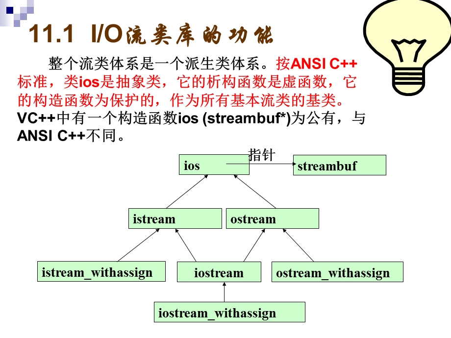 C语言的I∕O流类库.ppt_第3页