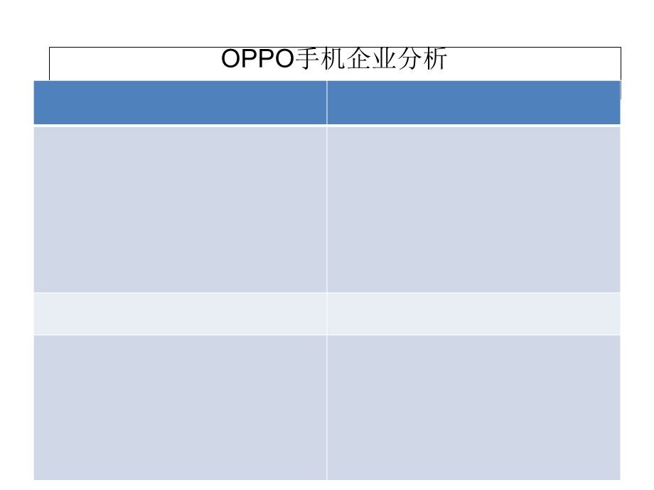 OPPO手机企业分析 (2).ppt_第1页