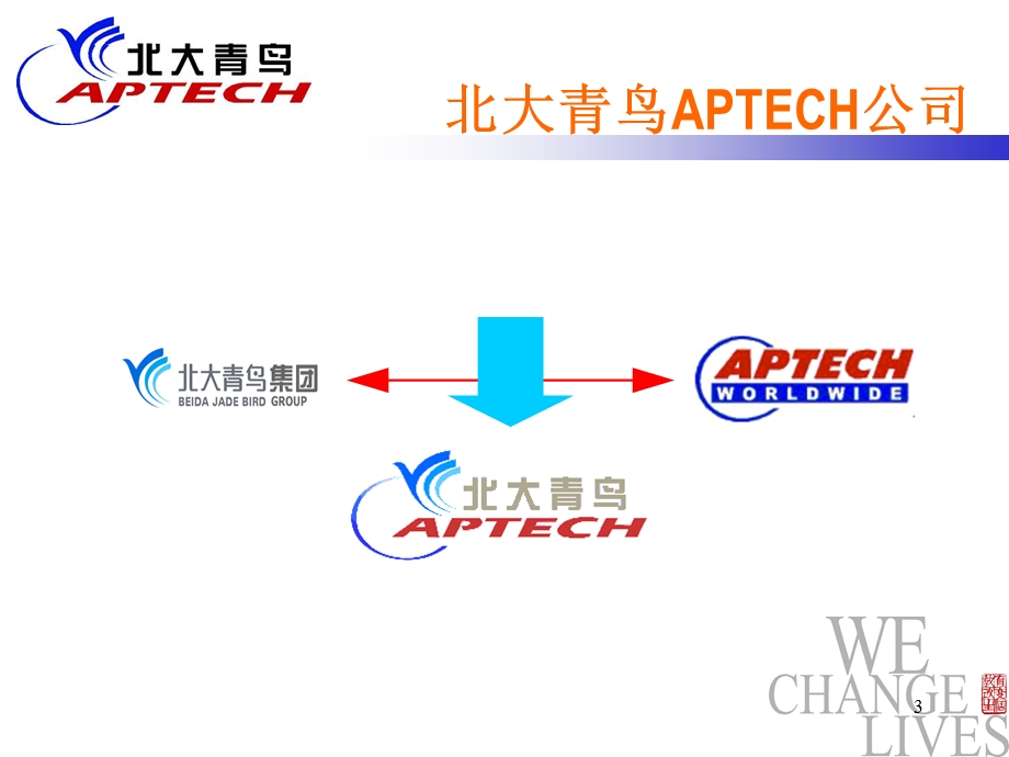 ACCP启蒙星产品介绍.ppt_第3页