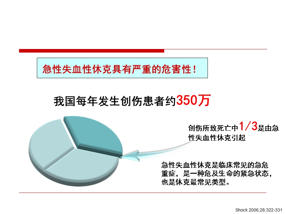 CCO在创伤中的价值.ppt_第2页