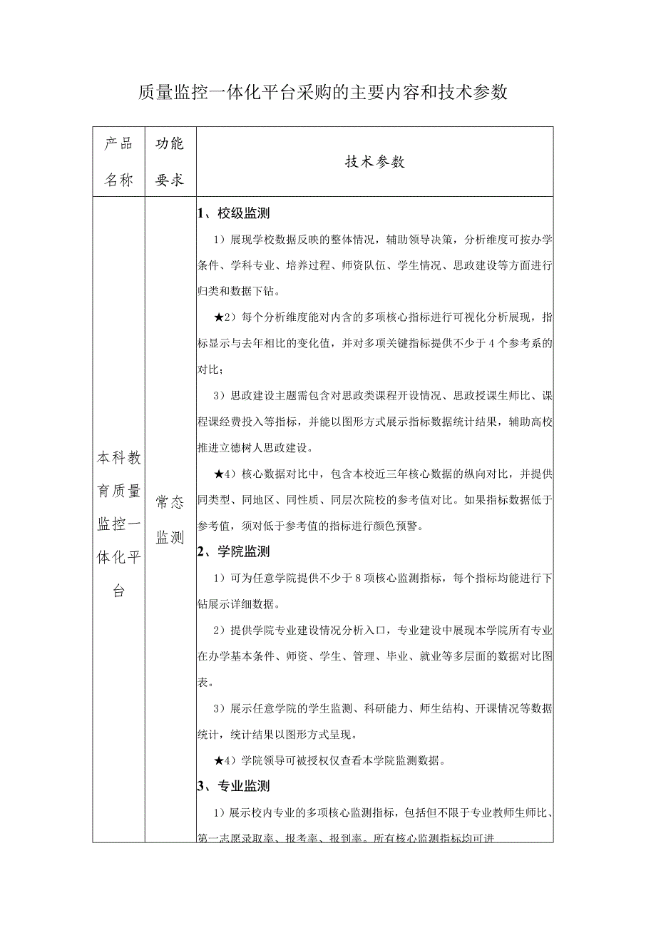 质量监控一体化平台采购的主要内容和技术参数.docx_第1页