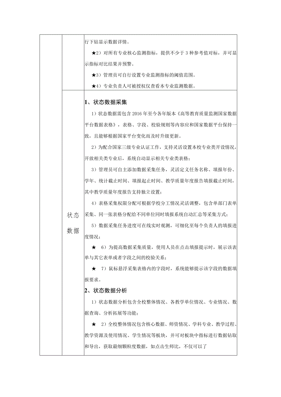 质量监控一体化平台采购的主要内容和技术参数.docx_第2页