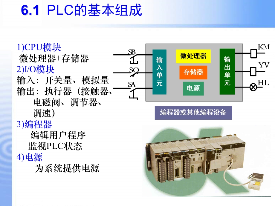 PLC的基本组成及工作原理.ppt_第2页