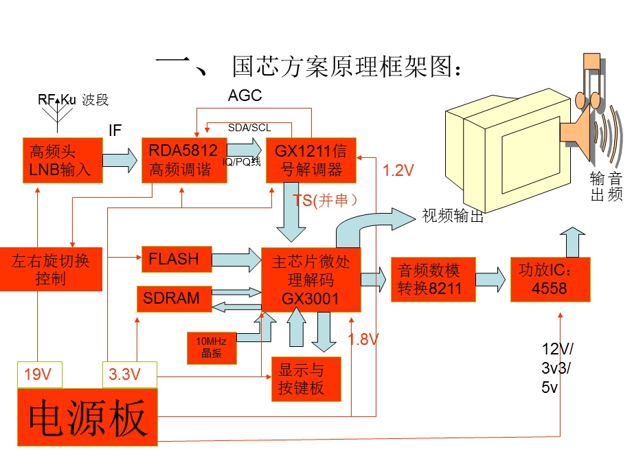 ABS-S机顶盒工作流程图.ppt_第2页