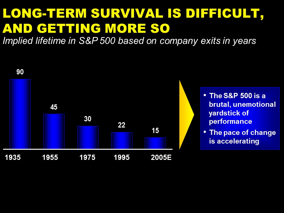 McKinsey-能源行业分析.ppt_第3页