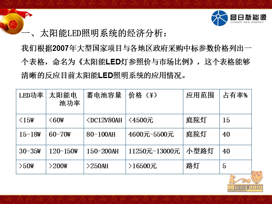 led在太阳能照明中的应用分析.ppt_第3页