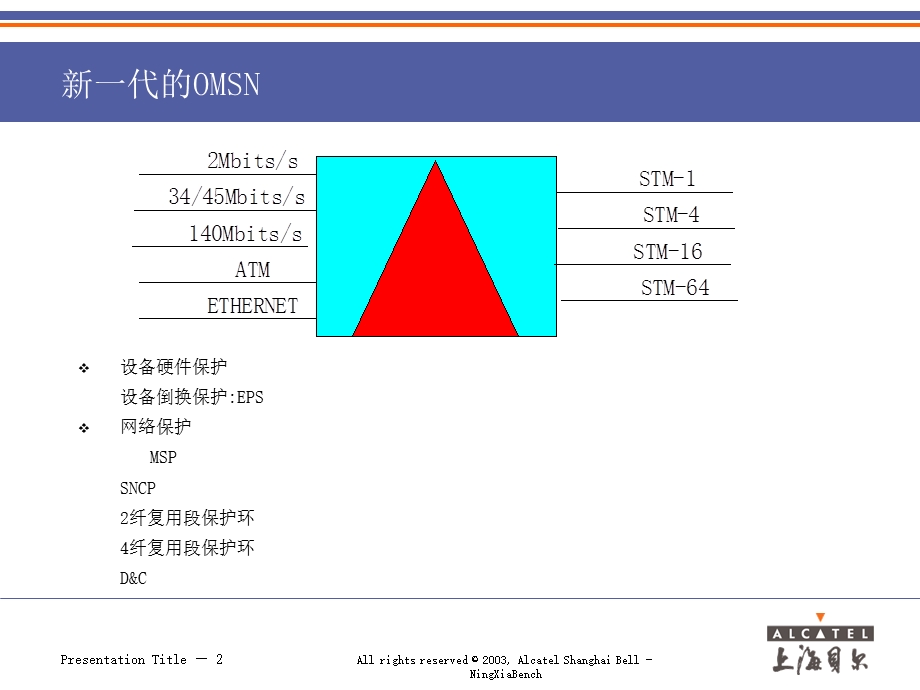 alcatel传输内部培训文档(高级).ppt_第2页