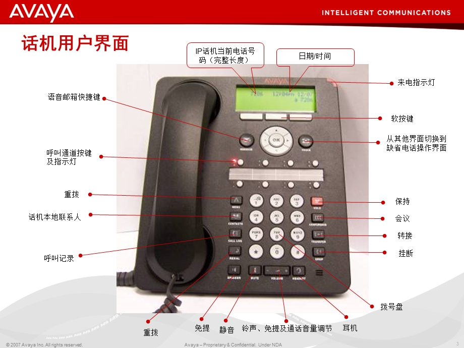 Avaya1608电话使用手册.ppt_第3页