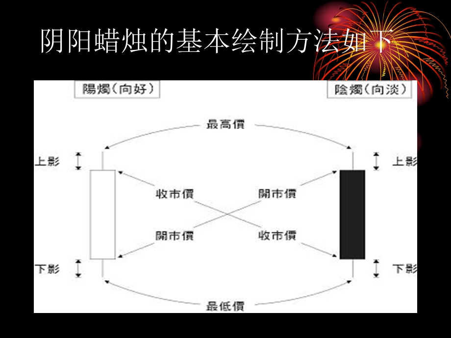 K线均线形态分析.ppt_第2页